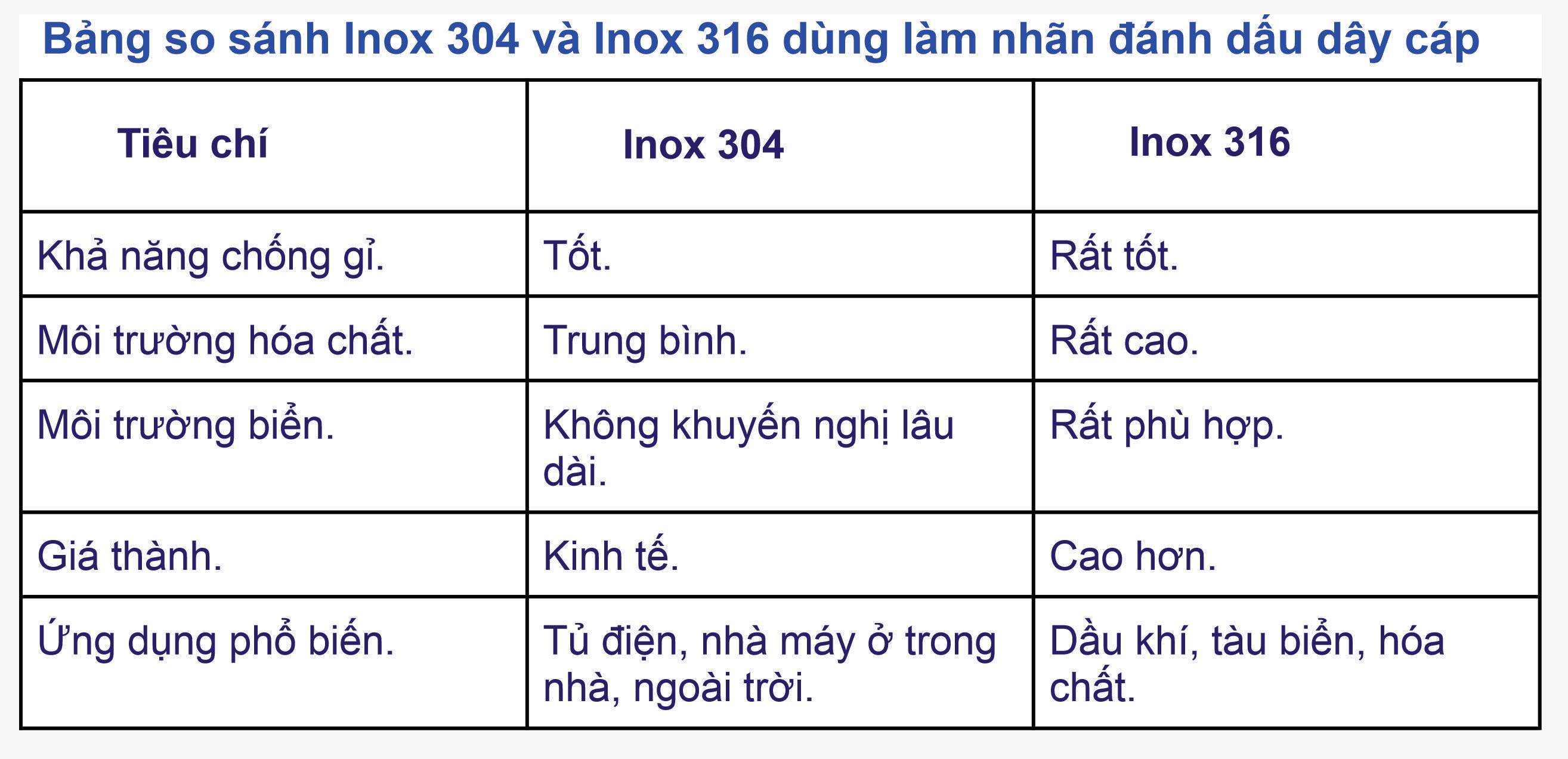nctn29-_bang_so_sanh_inox_304_va_inox_316_dung_lam_nhan_coss_tagname_inox_304_lam_the_eo_anh_dau_day_cap_ien.jpg